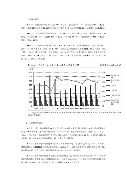 2013年10月上海房地产市场情况简报