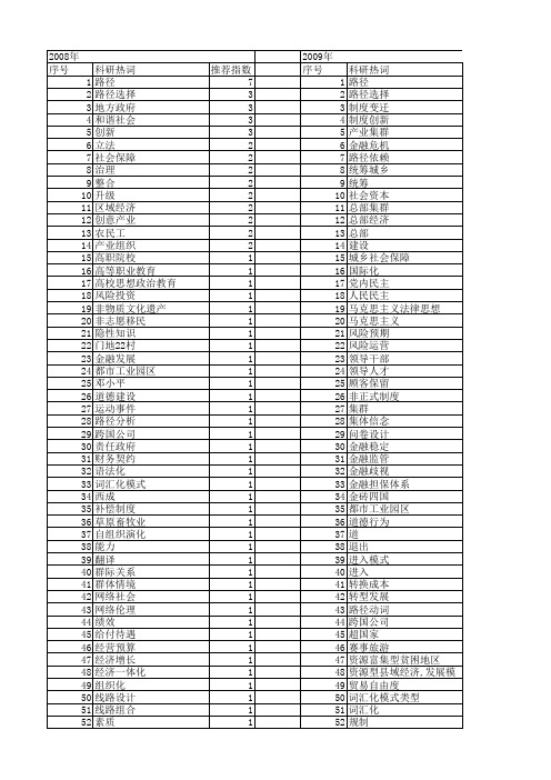 【国家社会科学基金】_路径探讨_基金支持热词逐年推荐_【万方软件创新助手】_20140806