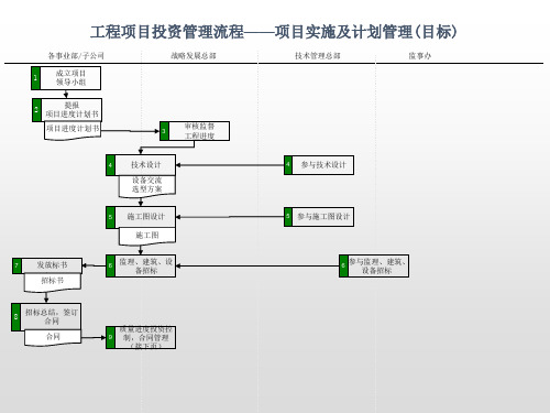 项目实施及计划管理流程图