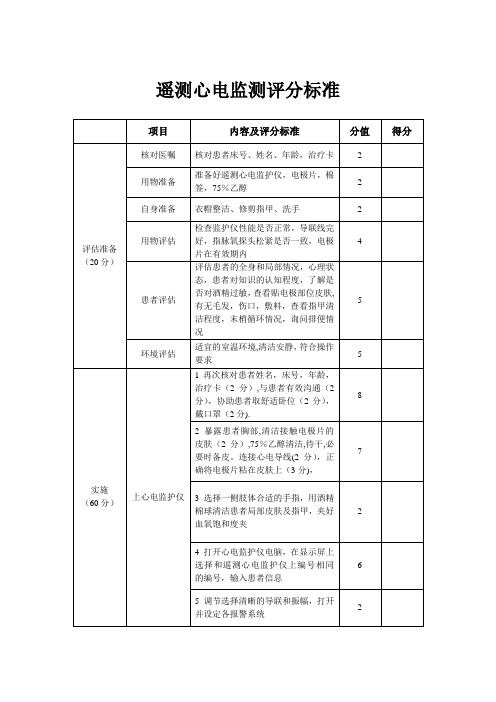 遥测心电监测