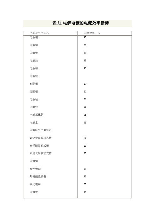 电解电镀的电流效率指标