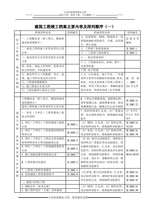 (湖南省)建筑工程竣工档案主要内容及排列顺序