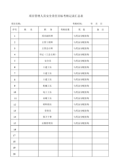 建筑施工项目部安全责任目标考核表