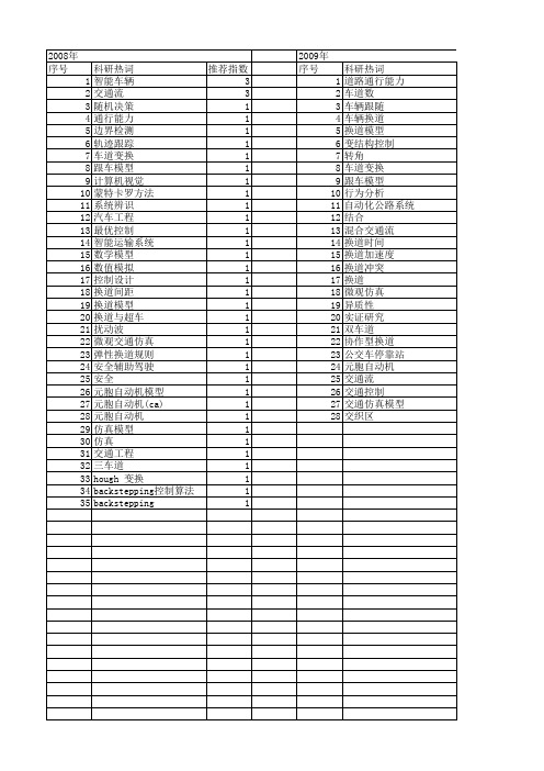 【国家自然科学基金】_车辆换道_基金支持热词逐年推荐_【万方软件创新助手】_20140730