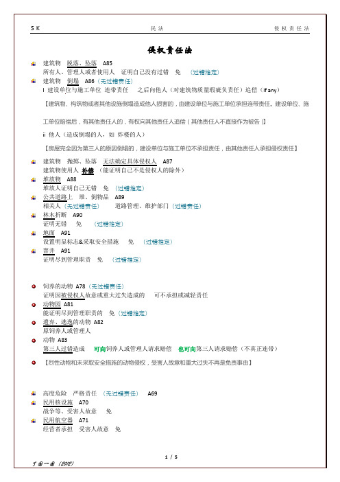 侵权责任法(SK-2012-02)