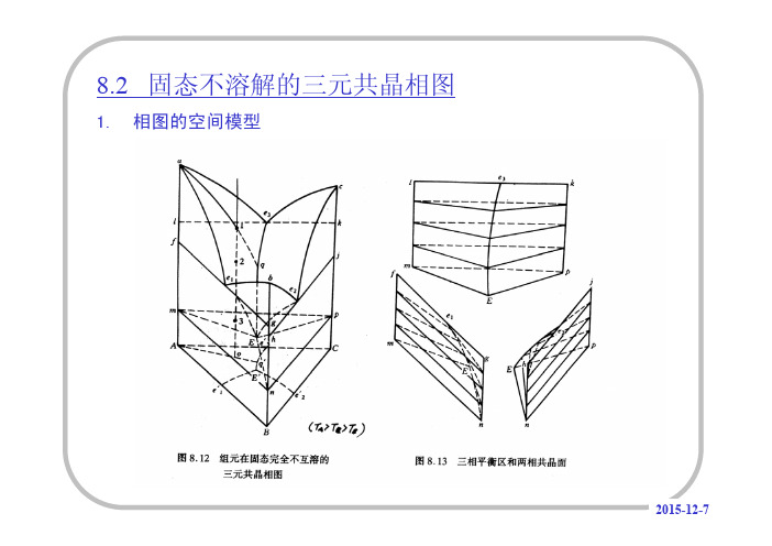 相图-6-三元相图上海交通大学 827 材料科学基础