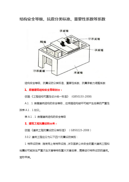 结构安全等级、抗震分类标准、重要性系数等系数.