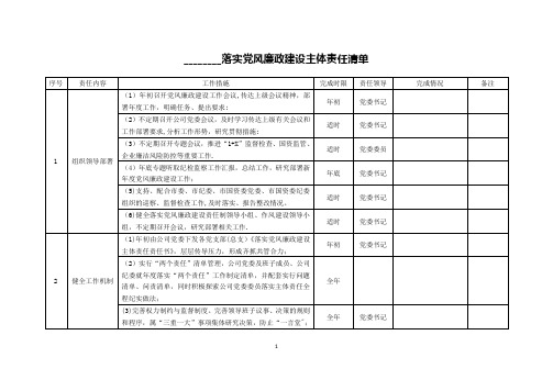 落实党风廉政建设主体责任清单