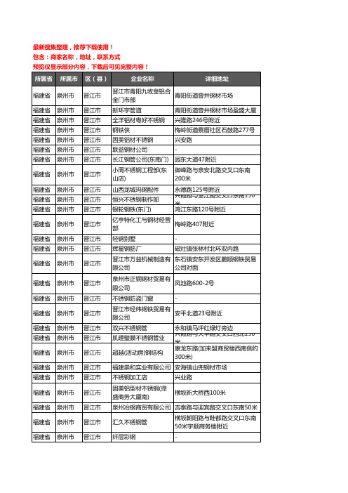 新版福建省泉州市晋江市钢材企业公司商家户名录单联系方式地址大全656家