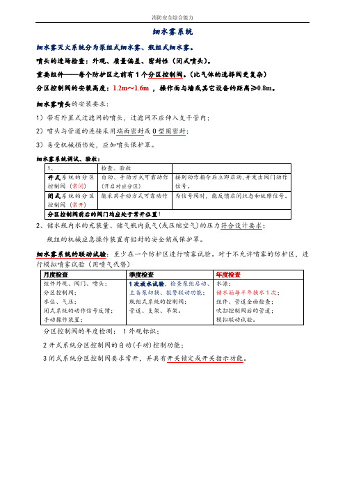 细水雾系统调试及验收