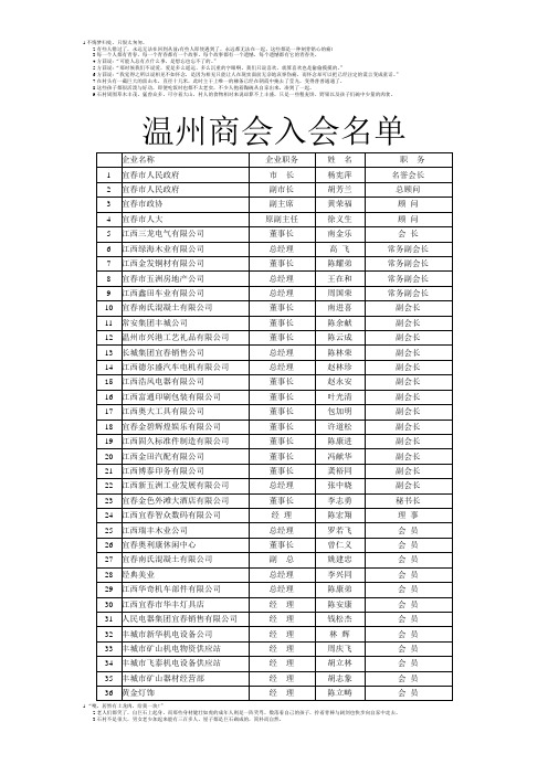 宜春温州商会入会名单