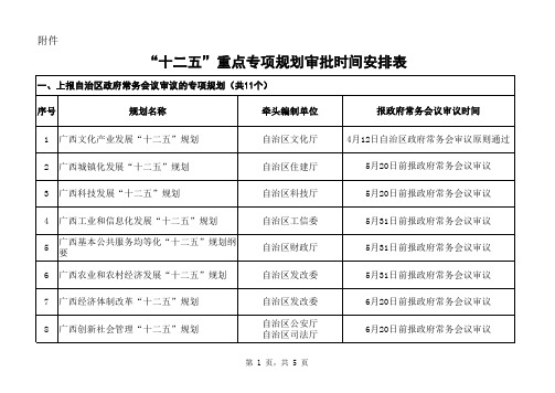 广西“十二五”重点专项规划审批时间安排