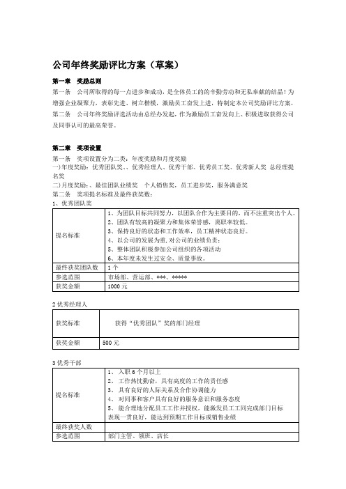 公司年终优秀个人、优秀团队奖励评比方案