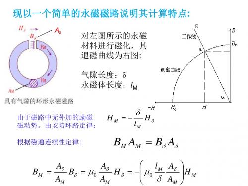 3.2 永磁磁路的计算特点