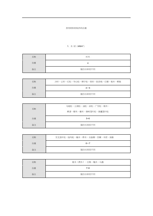 常用材料容重