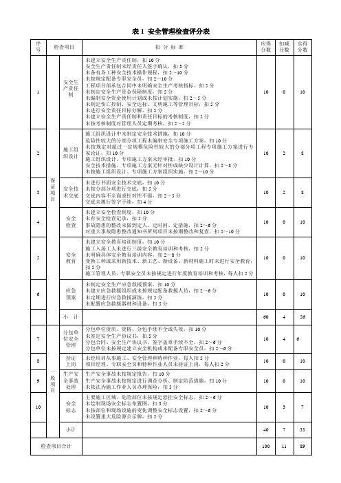 安全检查标准评分表