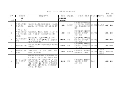 衢州市