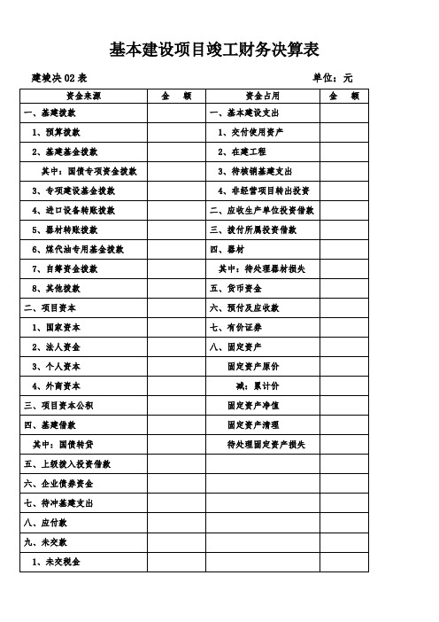 基本建设项目竣工财务决算表