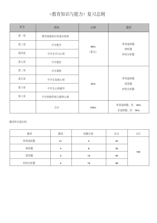 2020年教师资格证中学《教育知识与能力》重点知识整理