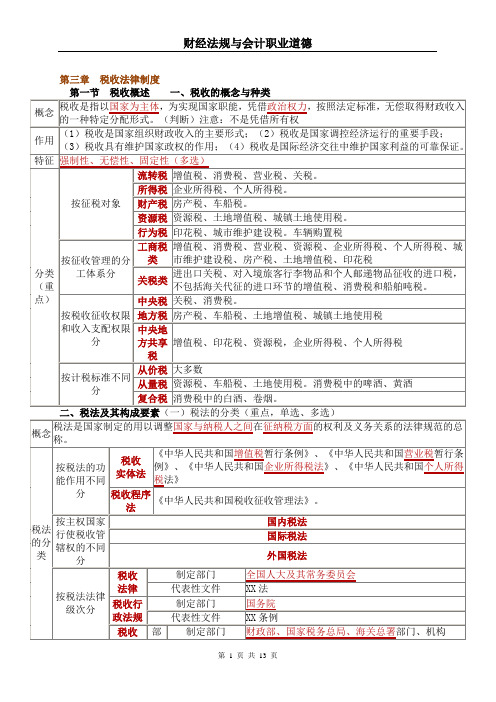 财经法规与会计职业道德知识重点整理