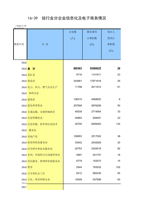 16-39 中国统计年鉴数据处理：按行业分企业信息化及电子商务情况(仅全国指标2013-2018多年数据分析对比)