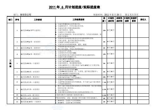 某房地产公司项目部计划进度表