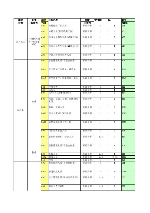 中意人寿团险职业类别