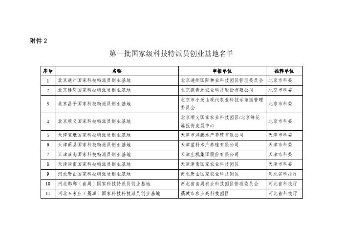 第一批国家级科技特派员创业基地名单