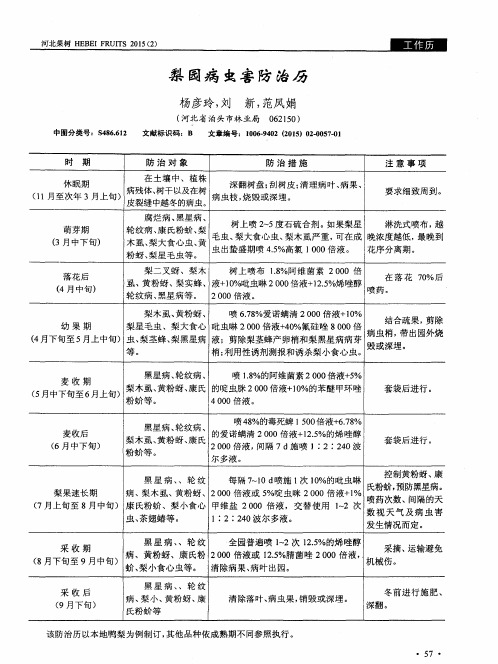 梨园病虫害防治历