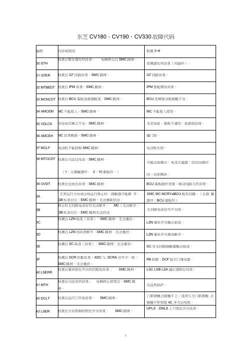 总结东芝电梯CV故障代码