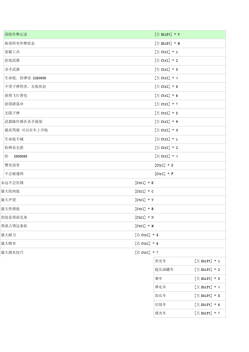 侠盗猎车手秘籍