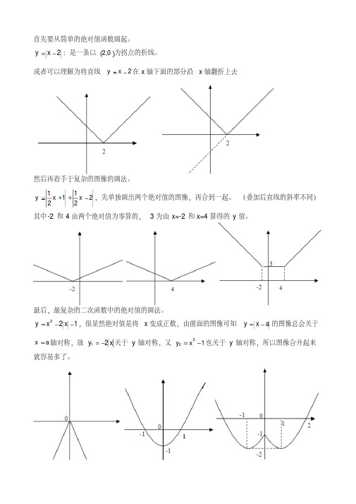 绝对值函数图像的画法