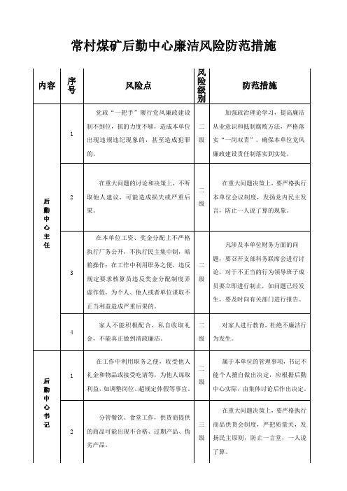 后勤中心廉洁防范措施