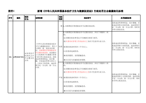 基本医疗卫生与健康促进法行政处罚自由裁量细化标准