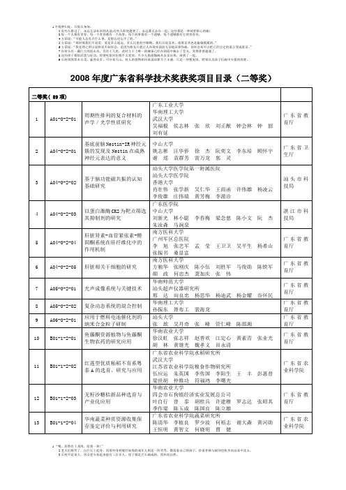 2008年度广东省科学技术奖获奖项目目录(二等奖)