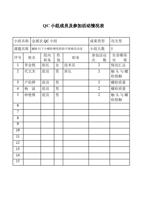 QC成果申报表