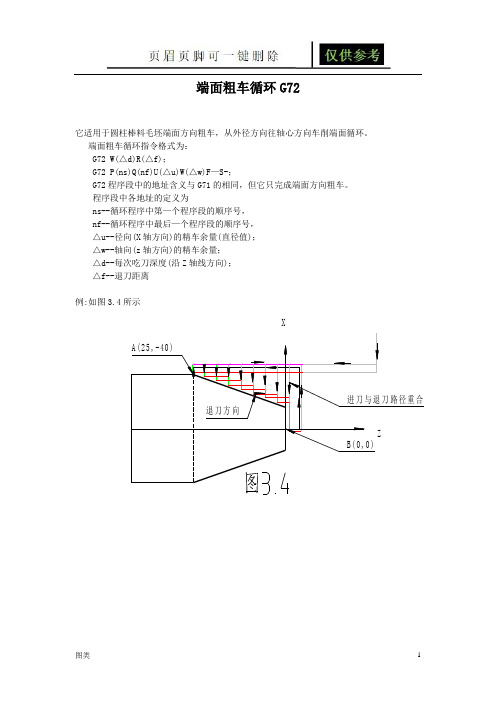 端面粗车循环G72及实图编程实例(图文借鉴)