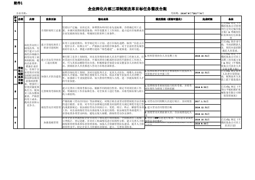 企业深化内部三项制度改革目标任务整改台账