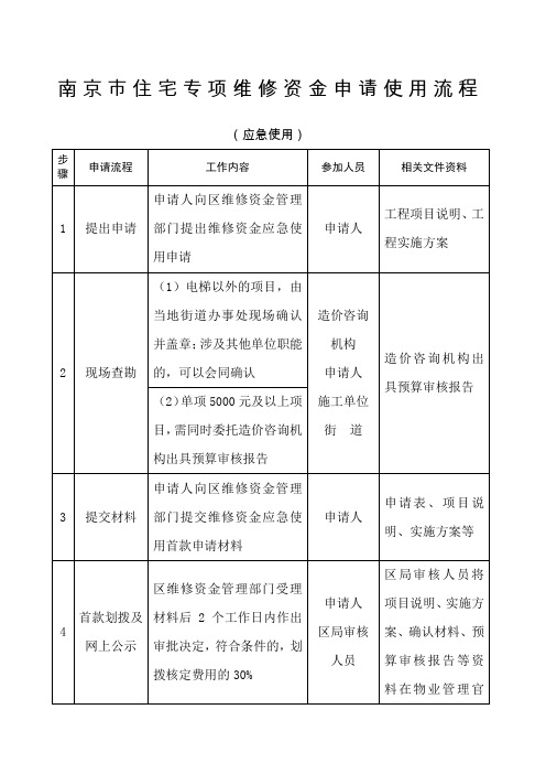 南京市住宅专项维修资金申请使用流程