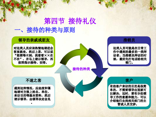 接待礼仪培训课件(PPT 46页)