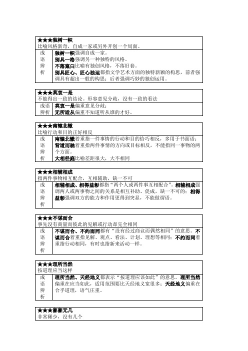 公务员高频成语解析