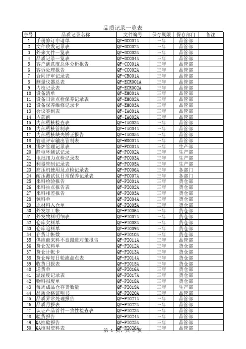 品质记录一览表