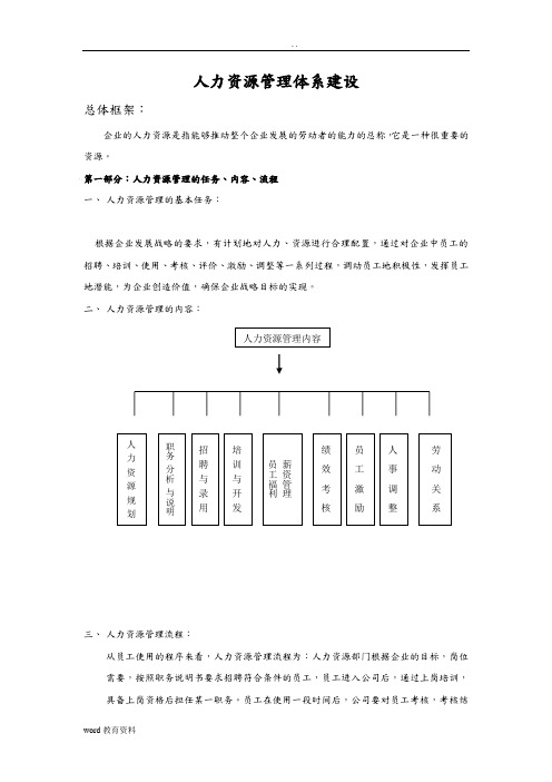 公司人力资源管理体系建设设计方案