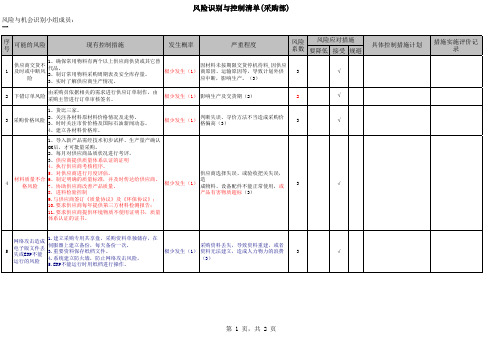 采购部风险识别与控制清单范例