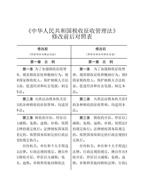 税收征管法征求意见稿修改    前后对照表