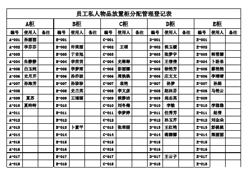 员工私人物品放置柜分配管理登记表