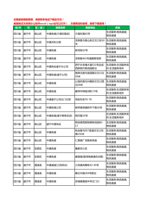 2020新版四川省遂宁市中通快递工商企业公司商家名录名单黄页联系方式电话大全43家