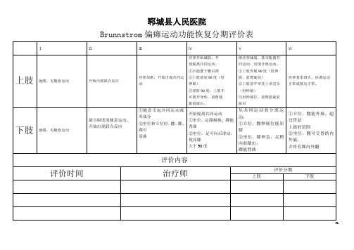 Brunnstrom偏瘫运动功能恢复分期评价表