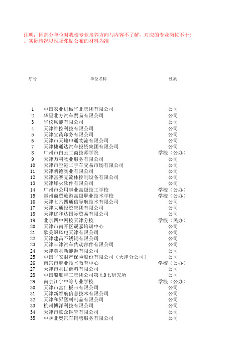 2014洽谈会部分信息