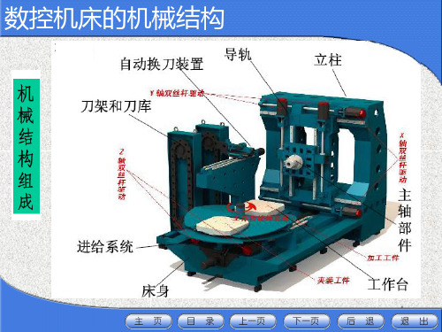 第4章   数控机床的机械结构PPT课件